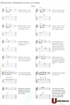 Citește tablature chitara, sau cum să joace tabam chitara (chitara) Citește tablature chitara, sau cum să joace tabam chitara