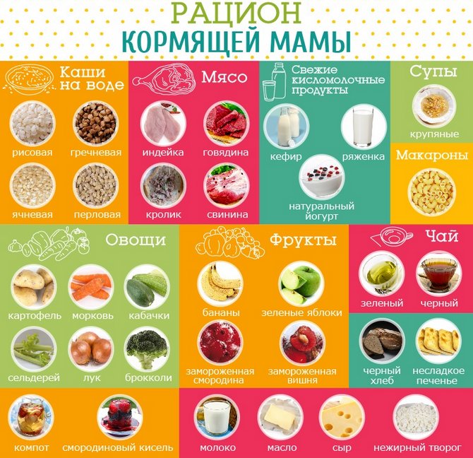 Ce poate și nu pot mânca în timp ce alăptează care alăptează lista de produse mama (posibil) Ce puteți și nu pot mânca în timp ce alăptează mama care alăptează o listă de produse