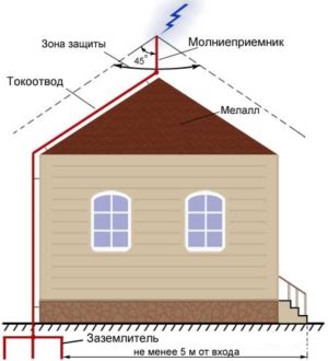 Ce este de protecție la trăsnet activă și modul în care aceasta diferă de pasiv (surround-spate ionizare) Ce este fulgerul activ și modul în care aceasta diferă de pasiv