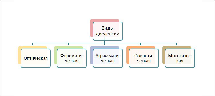 Ce este dislexia simptomelor de copii și de corecție (a) Ce este dislexia la copii și simptome de corecție