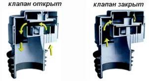 supapă de ventilator pentru canalizare - principiul de lucru (supapă fanovy pentru 50mm canalizare) Ventilatoare supapă pentru canalizare - Principiul de funcționare