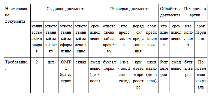 Document Program pentru 2017, politicile contabile