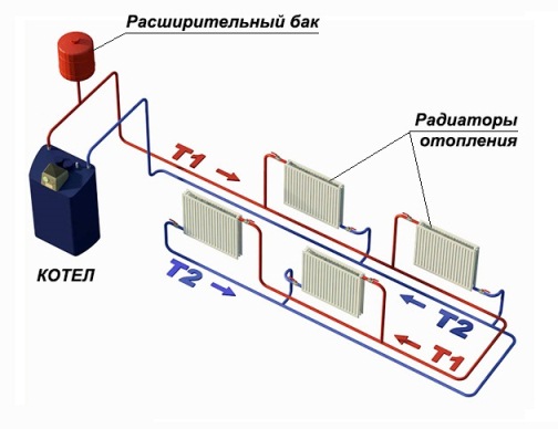 încălzire individuală în apartament cu diagrama mâinile sale, asamblarea și instalarea într-o clădire de apartamente (încălzire) încălzire individuală în apartament cu diagrama mâinile sale, asamblare și instalare într-un bloc de apartamente