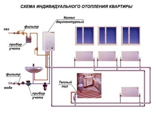 încălzire individuală în apartament cu diagrama mâinile sale, asamblare și instalare într-o clădire cu apartamente (un apartament) încălzire individuală în apartament cu diagrama mâinile sale, asamblare și instalare într-un bloc de apartamente