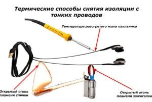 Sârmă de stripare și îndepărtarea de izolare (fire) striperul de sârmă și îndepărtarea izolării