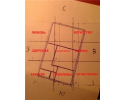 Cum de a găsi centrul de apartament pe Feng Shui (apartament) Cum de a găsi centrul de apartament pe Feng Shui