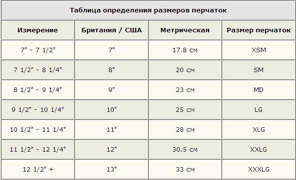 Ce dimensiune s, marimea L - acesta este unele detalii cu privire la respectarea rusă, cu sortimentului de opțiuni de îmbrăcăminte și (rusă) Ce dimensiune s, marimea L - aceasta este o parte din rus demonteze parametrii relevanți detaliate și îmbrăcăminte