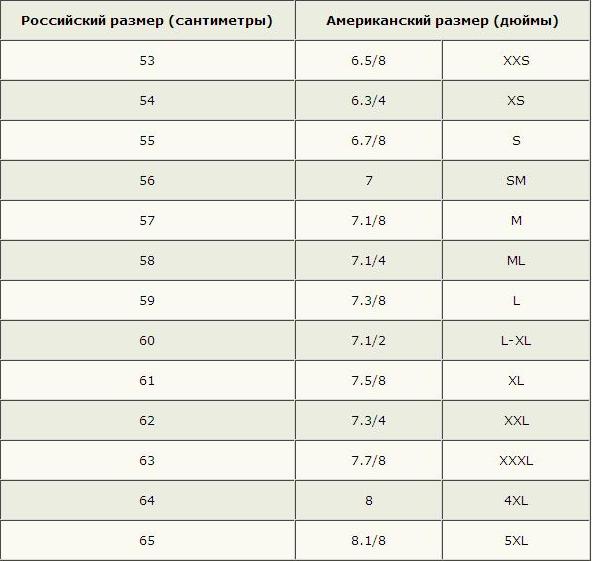 Ce dimensiune s, marimea L - acesta este unele detalii cu privire la respectarea rusă, cu sortimentului de opțiuni de îmbrăcăminte, și (îmbrăcăminte) Ce dimensiune s, marimea L - aceasta este o parte din rus demonteze parametrii relevanți detaliate și îmbrăcăminte