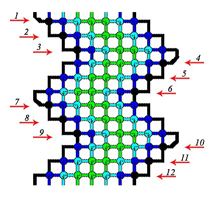 Ca țese Fenichka zig-zag (schema)