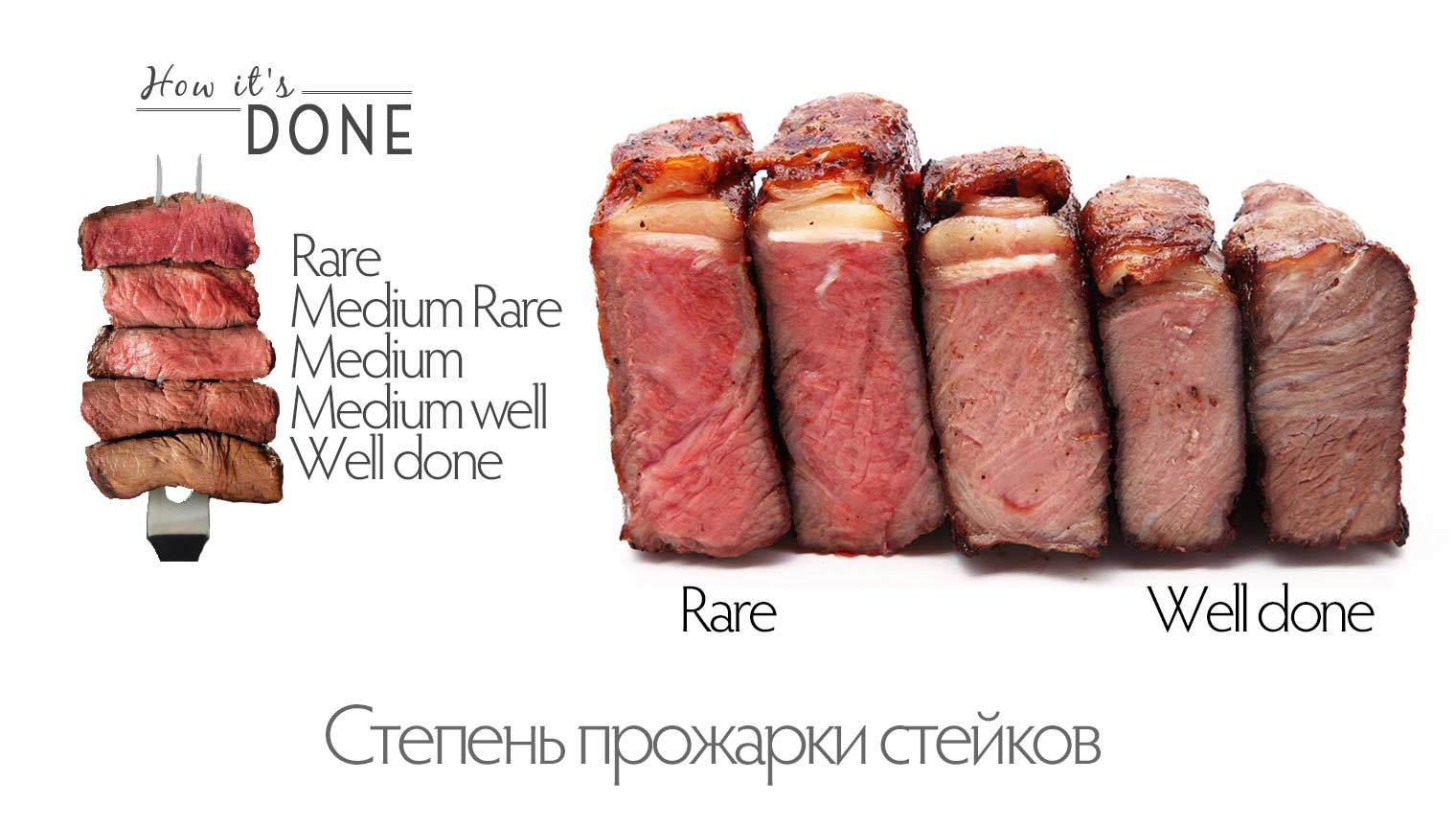 Cum de a găti friptura modul de a alege tipurile de carne pentru fripturi friptură, gradul de friptura de prăjire (Porterhouse) Cum de a găti friptura modul de a alege tipurile de carne pentru fripturi friptură, fripturi grad de prăjire