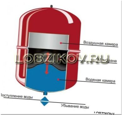 Cum de a face o conductă de gaz cazanul cu mâinile sale (pentru a face) Cum de a face o conductă de gaz a cazanului cu mâinile