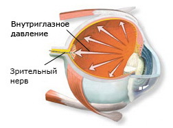 Tratamentul cataractei în clinica „Excimer“