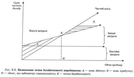 Leasing ca o formă specială de investiții, eficiența investițiilor - economie de afaceri - Gorbonos PV