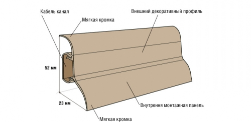 plinte de montaj cu portal pentru constructii canal de cablu (plinte) Instalarea unei plinte cu canal de cablu, portal de construcție