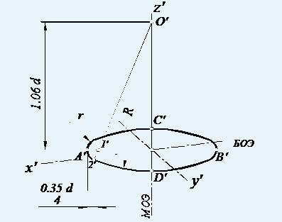Geometria descriptivă (mare centru al arcului) geometrie descriptivă