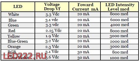 Științific - învățământ portal - diode electroluminiscente (LED-uri) Științific - portal educațional - LED-uri