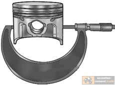 Se determină volumul motorului în patru timpi de chinezi scuter, scutere și motorete repararea acestuia (capacitate cilindrică scuter) Se determină volumul motorului în patru timpi de chinezi scuter, scutere și repararea motoreta lor