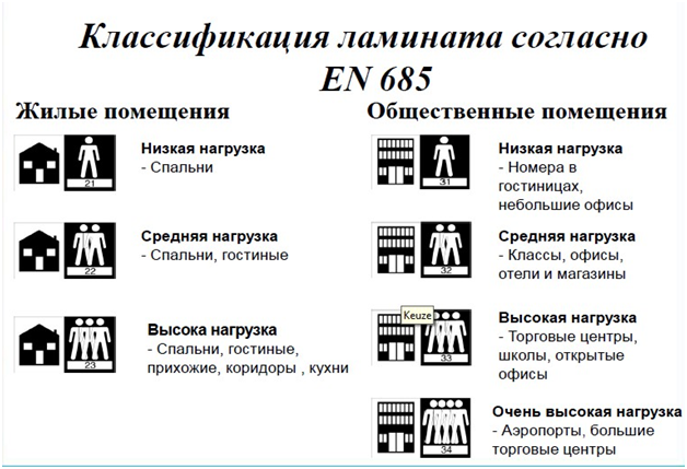 Caracteristici de utilizare a laminat și încălzire prin pardoseală împreună (împreună) Caracteristici de utilizare a laminat și încălzire prin pardoseală împreună