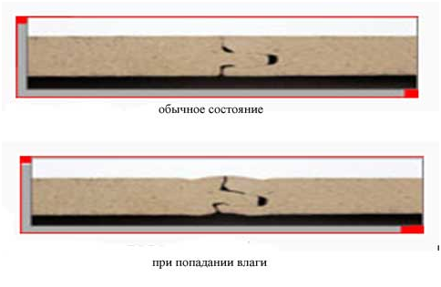 Caracteristici de utilizare a laminat și încălzire prin pardoseală împreună (laminat) Caracteristici de utilizare a laminat și încălzire prin pardoseală împreună