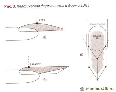 Caracteristici unghiilor forma de margine de proiectare