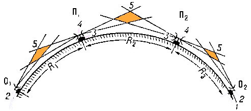 Caracteristici ale troposferic