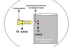 Finisare capac ardezie plat anumit material și tehnologia de montaj (plat) capac de finisare ardezie plat materiale și tehnologie de instalare
