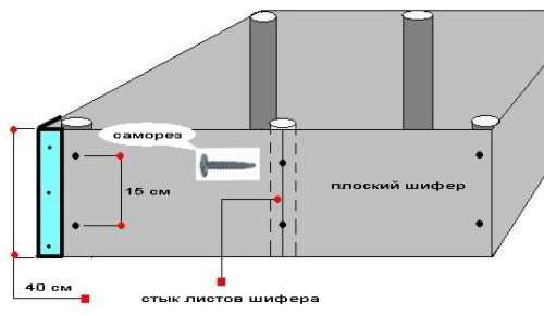 Finisare capac ardezie plat anumit material și tehnologia de montare (ardezie) capac de finisare ardezie plat materiale și tehnologie de instalare