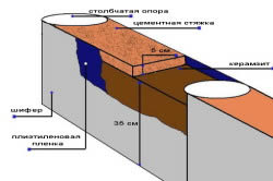 Finisare capac ardezie plat anumit material și tehnologia de montaj (plat) capac de finisare ardezie plat materiale și tehnologie de instalare