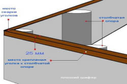 Finisare capac ardezie plat anumit material și tehnologia de montare (în special) capac de finisare ardezie plat materiale și tehnologie de instalare