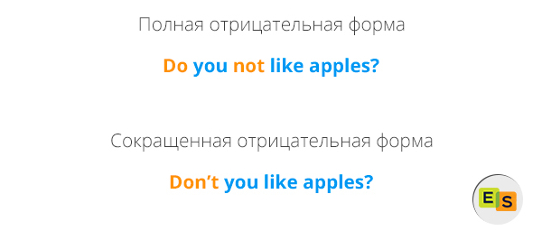 întrebări negative în limba engleză diagrame și exemple de cursuri de limba engleza (limba) întrebări negative în limba engleză diagrame și exemple de cursuri de limba engleza