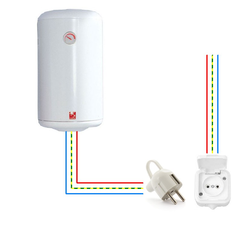 Conectarea la cazan de alimentare (racord pentru circuitul cazanului la rețeaua electrică) Conexiune cazanului la rețeaua de electricitate