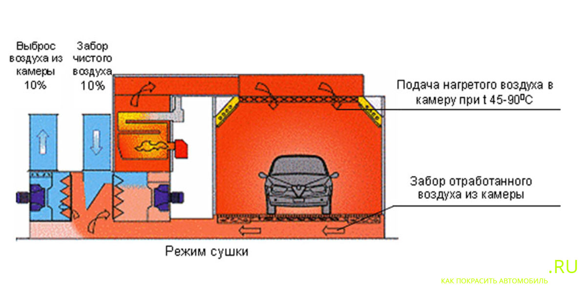 Proiect de pulverizare desene și diagrame, filtre de cabina de aspect podea (cabina de pulverizare) desene și diagrame cabina Proiect de pulverizare, filtre de aspect podea
