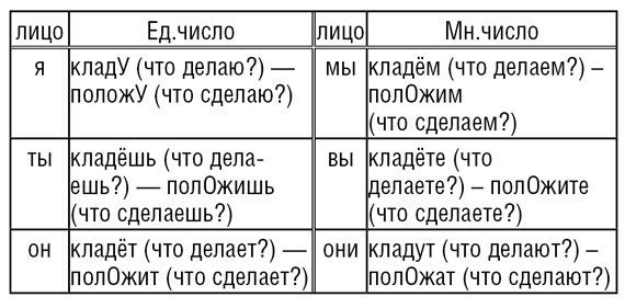Despre „pus“ și „stabili“ o nouă viață universitară (stabilește) Despre „pus“ și „stabili“ o viață nouă universitate