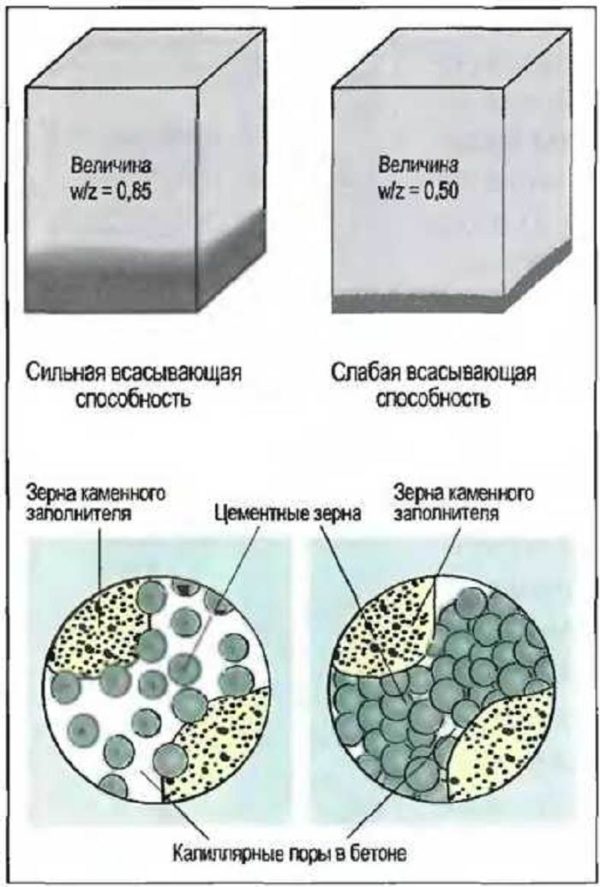 Proporțiile de ciment și nisip în șape și kilograme vvedrah (ciment-nisip) Proporțiile de ciment și podea sapele de nisip în vvedrah și kilograme