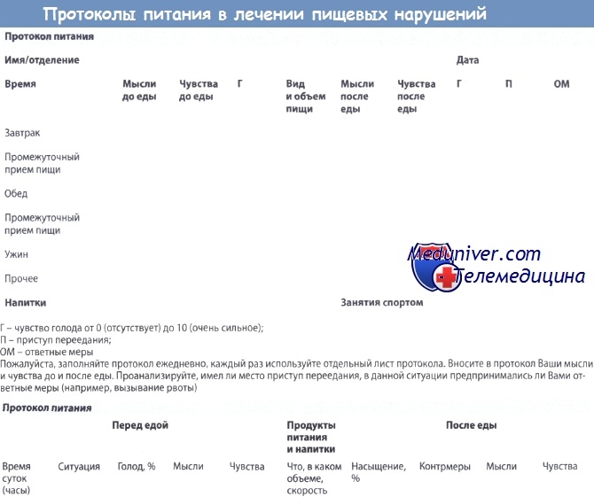 Tulburările de alimentație - tablou clinic, diagnostic, tratament (comportament) Tulburările de alimentație - tablou clinic, diagnostic, tratament
