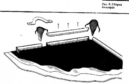 masa de biliard de casă (diagrame, desene pentru constructii) - do-it-yourself meserii mână,