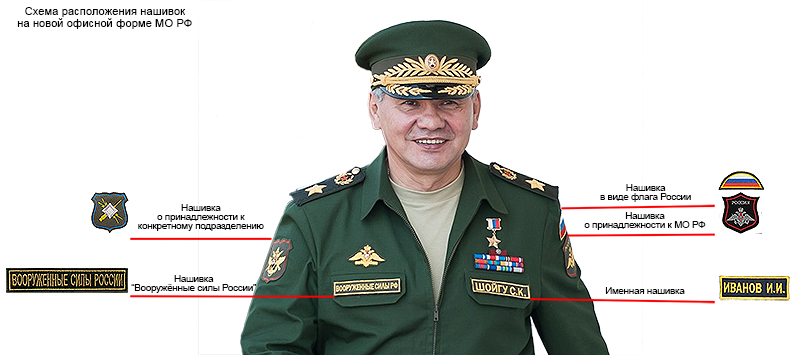 ShevronyRumyniya (marca margine situată) chevrons RF