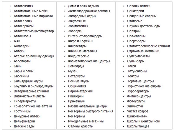 Snippeturi Yandex - formarea, optimizarea structurii (structura) Snippeturi Yandex - formarea, optimizarea structurii