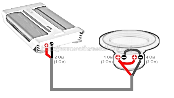 Metode pentru conectarea unui subwoofer