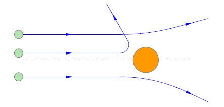 Structura atomului