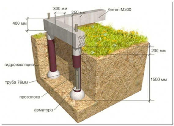 Pile tehnologie Fundatia cu propriile lor mâini aparatul de la sol (gramada) Pile tehnologie Fundatia cu propriile lor mâini dispozitivul de la zero