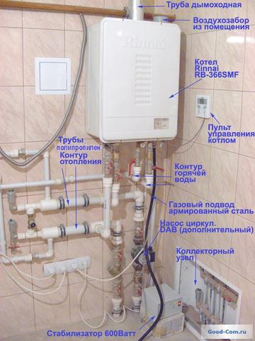 Schema de legat cu banda de cazan de încălzire cu gaz de by-pass cu mâinile lor (schemă) Conducerea legat cu banda de by-pass de încălzire cazan de gaz cu propriile lor mâini