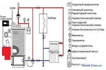 Schema de legare a cazanului de încălzire cu gaz de by-pass cu mâinile lor (by-pass) Conducerea legat cu banda de by-pass de încălzire cazan de gaz cu propriile lor mâini
