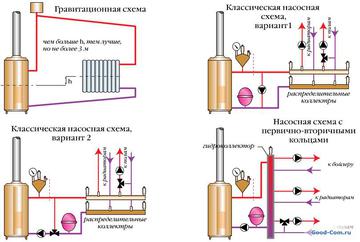 Schema de legare a cazanului de încălzire cu gaz de by-pass cu mâinile lor (by-pass) Conducerea legat cu banda de by-pass de încălzire cazan de gaz cu propriile lor mâini