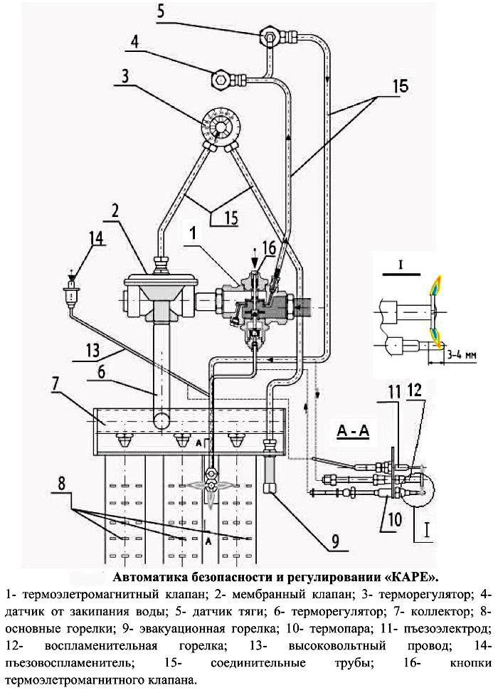 termostat de control al temperaturii cazanului de încălzire sau ceva mai important