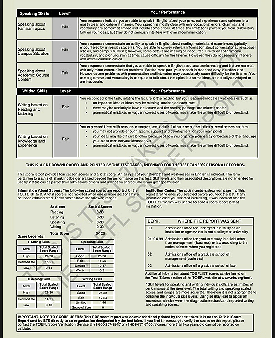 Toefl - cum să se pregătească pentru și să treacă testul internațional (test) Toefl - cum să se pregătească și să treacă cu succes un test internațional