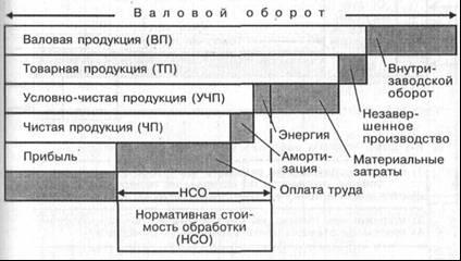 Mărfii, și producția brută a realizat - studopediya (abstract) Mărfii, și producția brută a realizat - studopediya