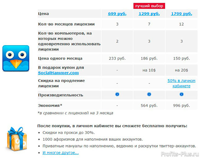 Twidium Programul pentru cheating abonați INVITER v Twitter (Twitter) Twidium Program pentru abonații trișare INVITER v twitter