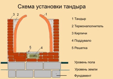 cuptor în aer liber pentru vile si case din tara șemineuri tipuri de grădină și caracteristicile lor (lemn în aer liber vetre sobe seminee bucătărie pentru gătit gratar în stradă cărămidă din Rusia) cuptor în aer liber pentru vile si case din tara șemineuri tipuri de grădină și caracteristicile lor