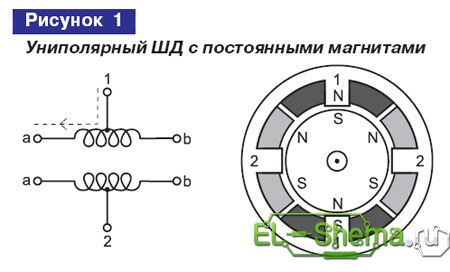 motor pas cu pas de control (poli magnetici sunt) de control al motorului Stepper